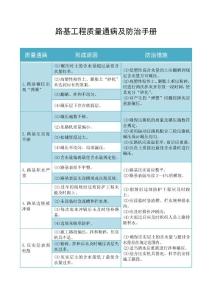 路基工程質(zhì)量通病及防治手冊