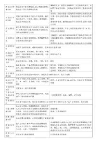 產(chǎn)前超聲切面及測(cè)量