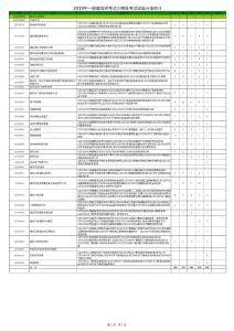 2010年一級建造師考點及歷年分值分布表(經濟)