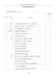 企業安全隱患檢查表(全)