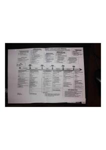 微軟角色職責定義拍攝版