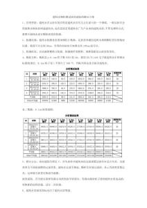 超純水顆粒測試濃度超標(biāo)的解決方案