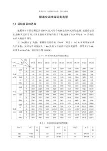 暖通空調末端設備選型