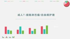 成人T-细胞淋巴瘤白血病护理