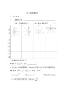拋物線復(fù)習(xí)