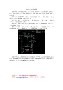 凈化空調系統圖（一）