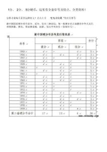 1分2分5分硬币这里有全套年号及特点分类资料!