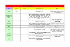 家長(zhǎng)簽到表-0e4a9ce2d412