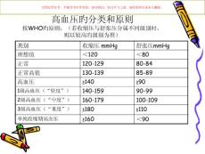 高血压和高血压急症的护理课件