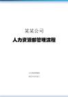 XX公司人力資源部管理流程