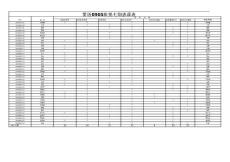 英語0905班第七期選課表