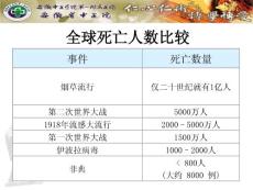 烟草依赖的诊治及临床戒烟干预误区探讨