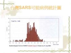从SARS禽流感到新流感