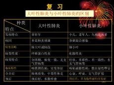 大叶性肺炎与小叶性肺炎的区别