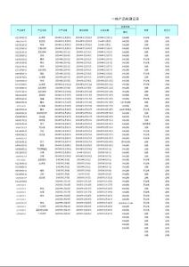 電鍍質(zhì)量檢測(cè)報(bào)告2012