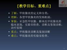 甲状腺炎.ppt