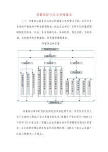 質(zhì)量保證與安全保障體系