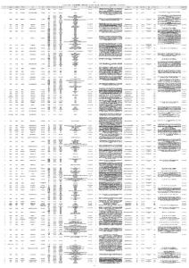 3.25至3.31國(guó)內(nèi)：共208起融資事件