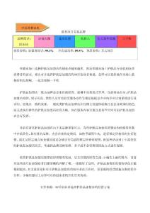 后創業者選擇護膚品加盟店的經營方案