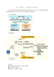 注册会计师战略与风险管理重要考点复习