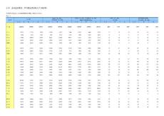 2023年 2-10 分地區分性別、戶口登記狀況的人口(2023年)