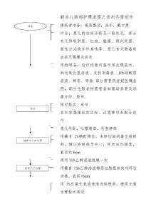 新生儿脐部护理流程
