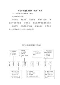 雨污水管道及化糞池工程施工方案