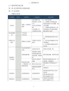 物業服務項目技術文件