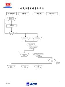 固定资产管理流程