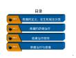 疼痛概论和疼痛治疗