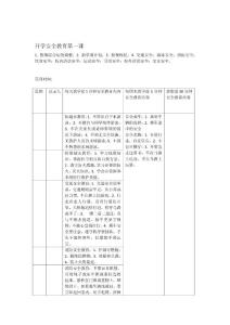 1530安全教育內容記錄