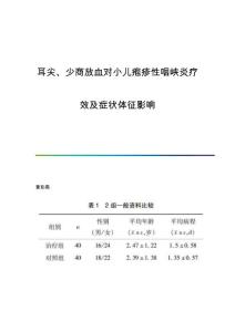耳尖、少商放血对小儿疱疹性咽峡炎疗效及症状体征影响