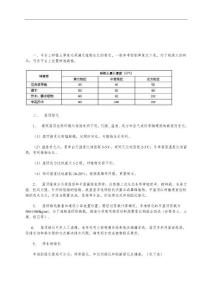 居住區環境景觀設計導則