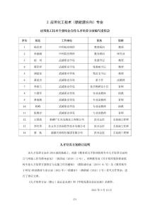 中科低碳新能源技術學院（能源工程系）應用化工技術（新能源方向）專業(yè)：新版人才培養(yǎng)方案