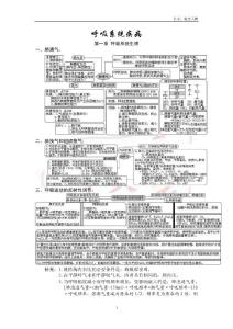 愛愛醫資源-西醫綜合·呼吸系統疾病