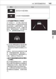 豐田鋒蘭達(dá)2023款說明書2(共2部分)