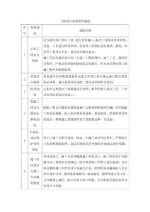 工程項目質量管理制度
