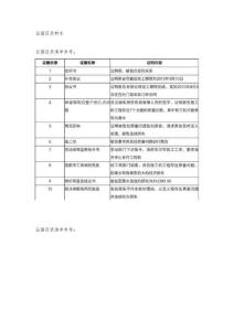 證據(jù)目錄樣本