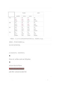 德語形容詞變格規(guī)則