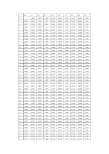 生物統計機率值換算表