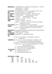 國際貿(mào)易的特點