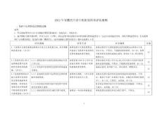 2012年六安中醫醫院檢查評估細則