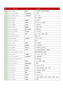 2025译林版初一初中七年级上册英语单词表(完整带音标-精细校对)pdf