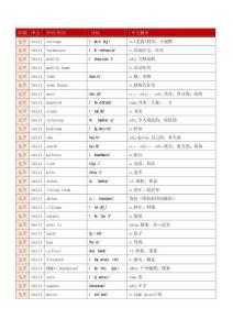 2025译林版初一初中七年级下册英语单词表(完整带音标-精细校对)word