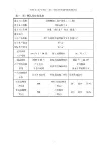 铝型材加工及产业项目环保验收报告