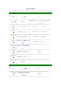 2025年建筑專業(yè)圖集