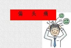 偏头痛精课件