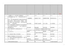 湖南省非计算机专业二级VB选择题题库