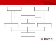 用友u8供應(yīng)鏈業(yè)務(wù)流程