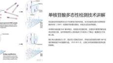 《单核苷酸多态性检测技术讲解》课件